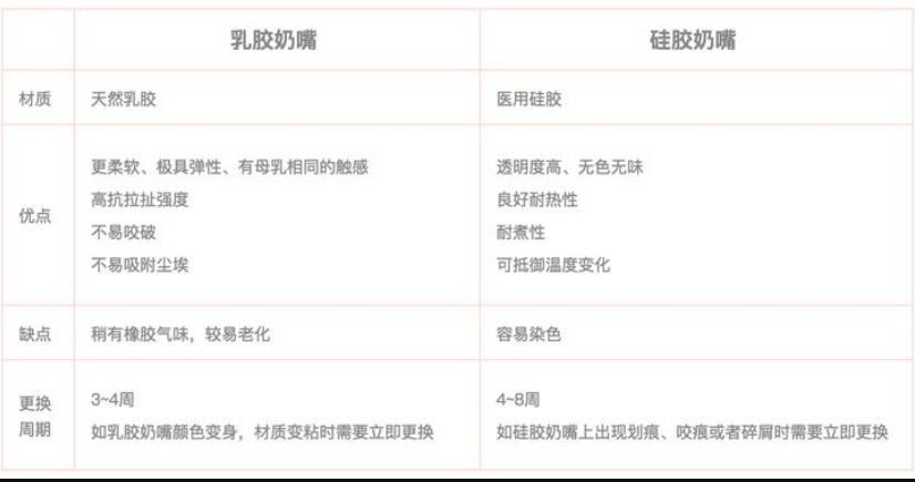 乳膠和硅膠有什么區(qū)別？列舉幾個例子說明硅膠和乳膠材質優(yōu)缺點